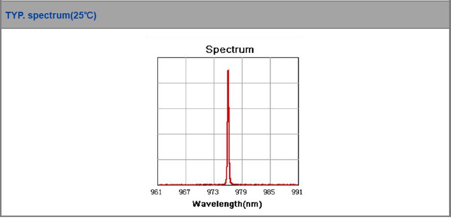 K976AAHRN-27.00W Wavelength-Stabilized Series, 976nm, 27W Wavelength-Stabilized Fiber Coupled Diode Laser